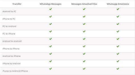 Backuptrans Android iPhone Line